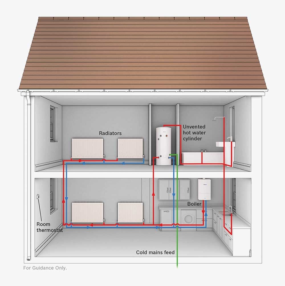 System Design